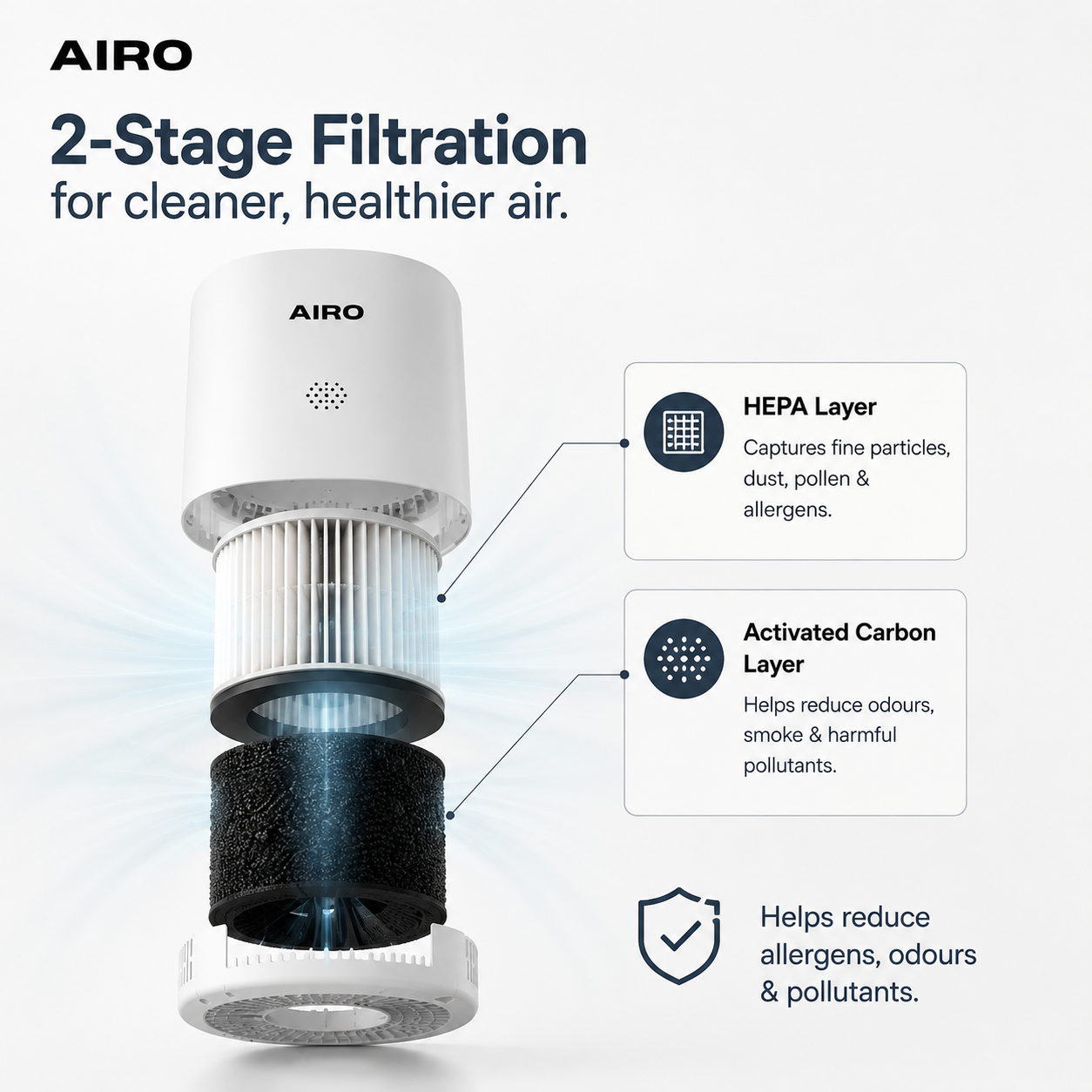 AIRO HEPA 13 Air Purifier for Home, Pets, Dust, Smoke & Odours, Quiet Bedroom Air Cleaner with Activated Carbon & UV-C