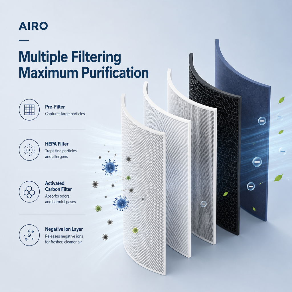 AIRO Small HEPA Desktop Air Purifier